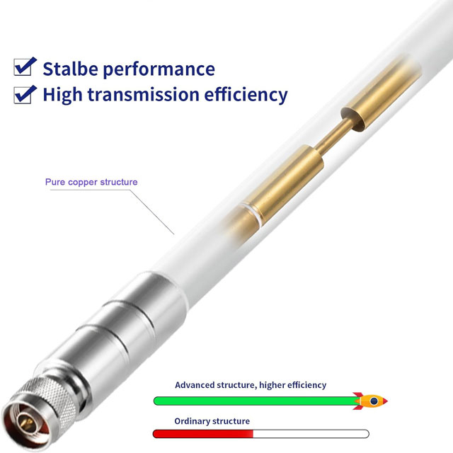 863-870MHz 5dBi high gain fibberglass antenna